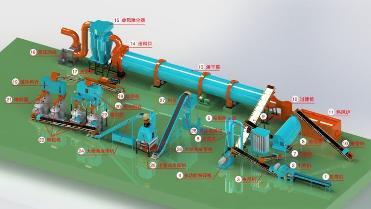 小型秸稈顆粒機生產線
