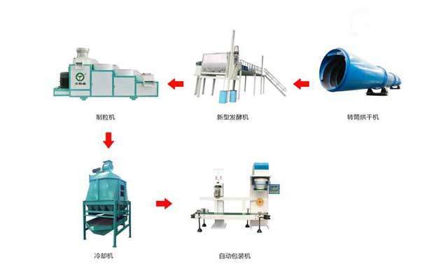 金格瑞專業研發設計有機肥生產線